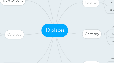 Mind Map: 10 places