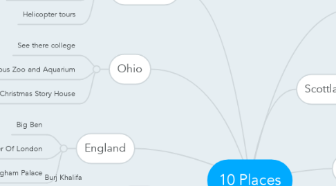 Mind Map: 10 Places