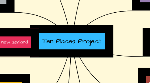Mind Map: Ten Places Project