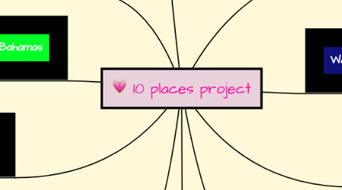 Mind Map: 10 places project