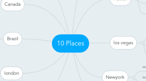 Mind Map: 10 Places