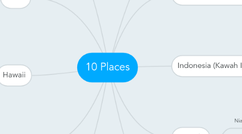 Mind Map: 10 Places