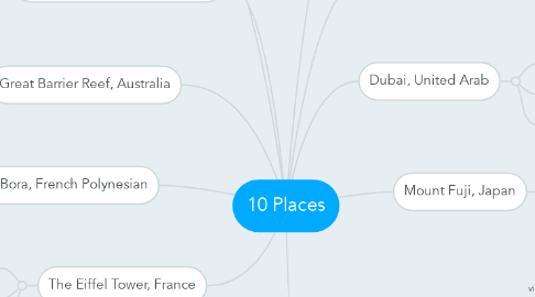 Mind Map: 10 Places