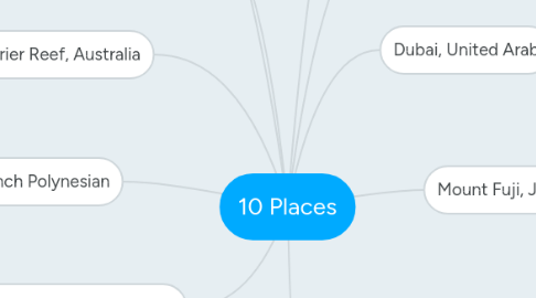 Mind Map: 10 Places