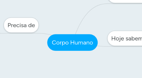 Mind Map: Corpo Humano