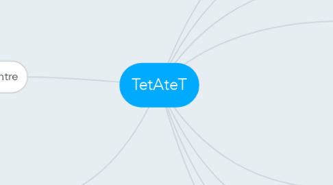 Mind Map: TetAteT