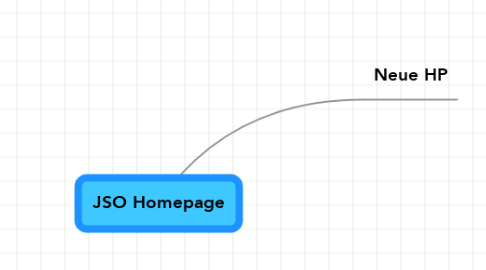 Mind Map: JSO Homepage