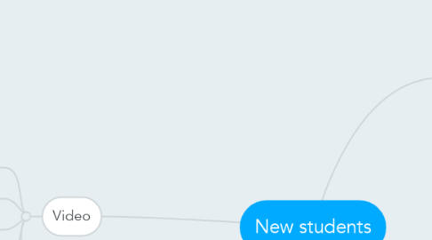 Mind Map: New students