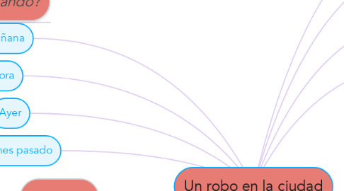 Mind Map: Un robo en la ciudad