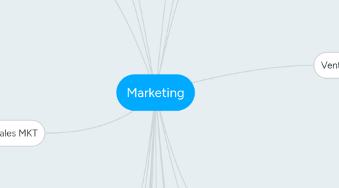 Mind Map: Marketing