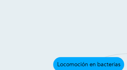 Mind Map: Locomoción en bacterias