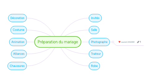 Mind Map: Préparation du mariage