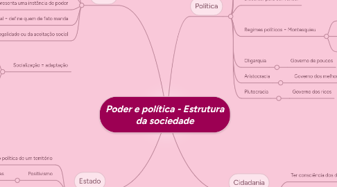 Mind Map: Poder e política - Estrutura da sociedade