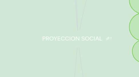 Mind Map: PROYECCION SOCIAL