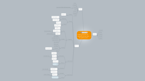 Mind Map: Getting Stuff Done -  essential online tools  for good causes