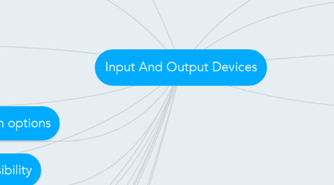 Mind Map: Input And Output Devices