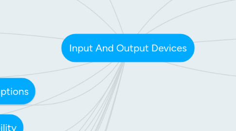 Mind Map: Input And Output Devices