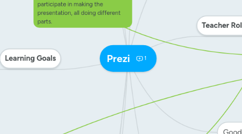 Mind Map: Prezi