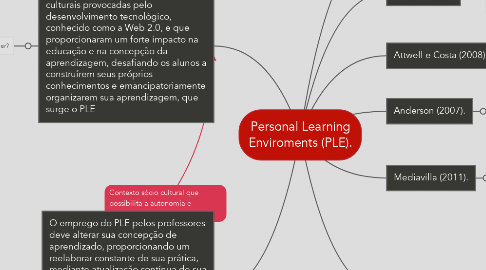 Mind Map: Personal Learning Enviroments (PLE).