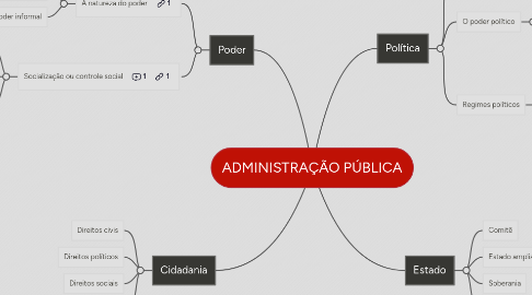 Mind Map: ADMINISTRAÇÃO PÚBLICA