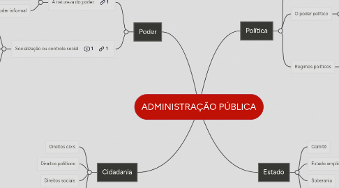 Mind Map: Poder e política - estrutura da sociedade