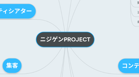 Mind Map: ニジゲンPROJECT