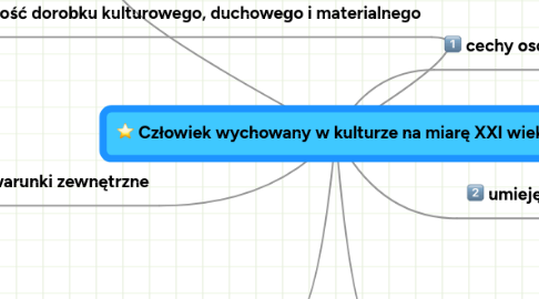 Mind Map: Człowiek wychowany w kulturze na miarę XXI wieku