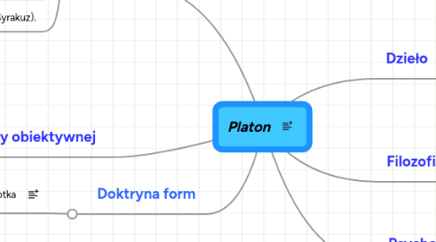 Mind Map: Platon