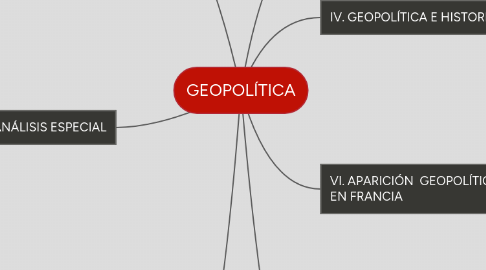 Mind Map: GEOPOLÍTICA