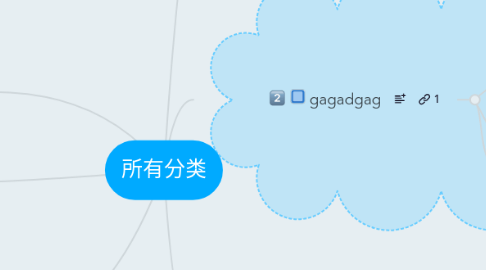 Mind Map: 所有分类