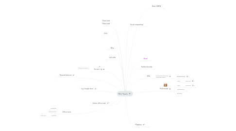 Mind Map: TEL Tools