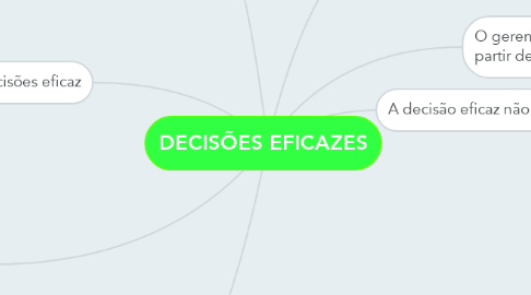 Mind Map: DECISÕES EFICAZES