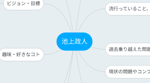 Mind Map: 池上政人