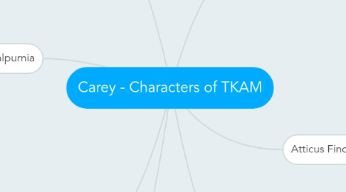 Mind Map: Carey - Characters of TKAM