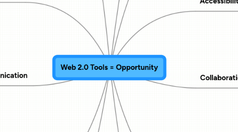 Mind Map: Web 2.0 Tools = Opportunity