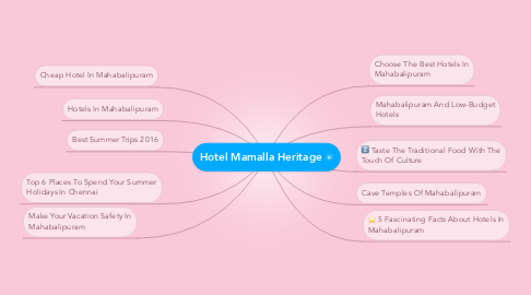 Mind Map: Hotel Mamalla Heritage
