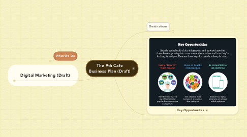 Mind Map: The 9th Cafe Business Plan (Draft)