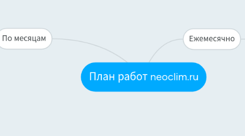 Mind Map: План работ neoclim.ru