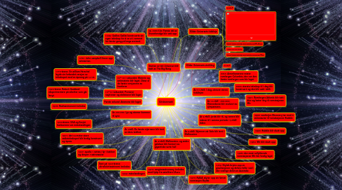 Mind Map: Universet