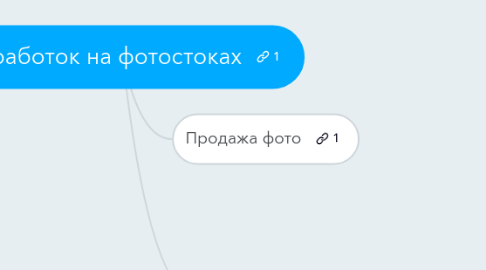 Mind Map: Заработок на фотостоках