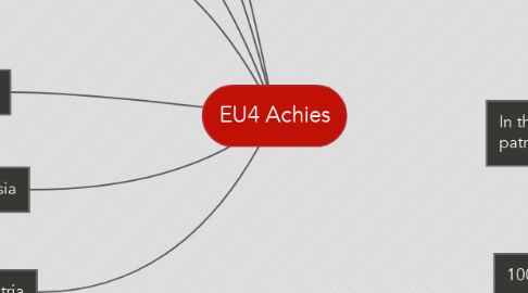 Mind Map: EU4 Achies
