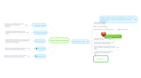 Mind Map: Meine Erste Mindmap