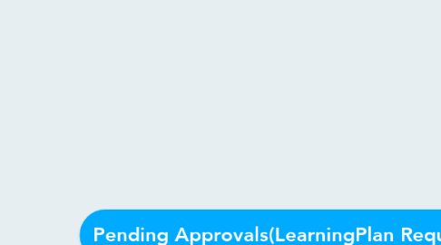 Mind Map: Pending Approvals(LearningPlan Requests)