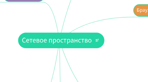 Mind Map: Сетевое пространство