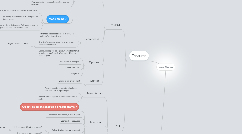 Mind Map: Indie Studio