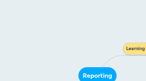 Mind Map: Reporting