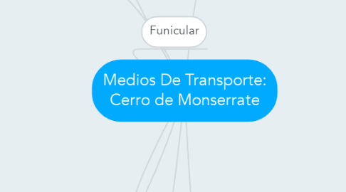 Mind Map: Medios De Transporte: Cerro de Monserrate