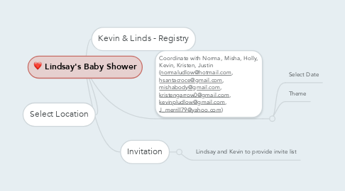Mind Map: Lindsay's Baby Shower