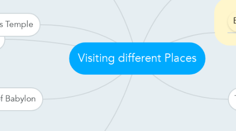 Mind Map: Visiting different Places