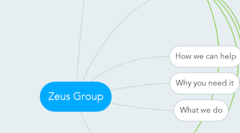 Mind Map: Zeus Group